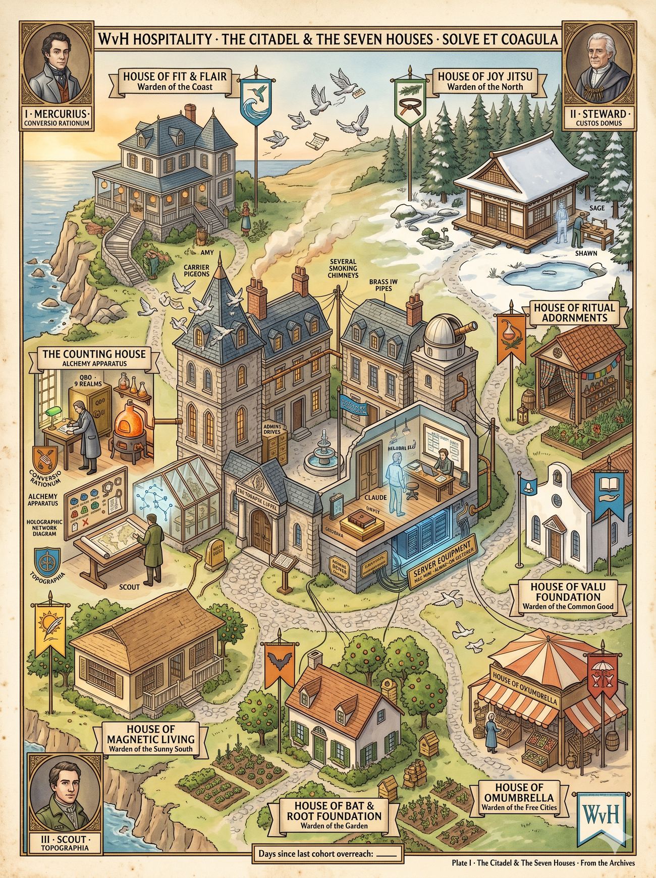 The Citadel and the Seven Houses — an illustrated map of WvH Hospitality's client houses, watched over by the agents